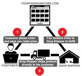 drop shipping